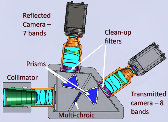 ETSI section view