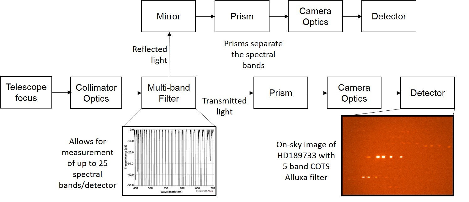 Figure1_blockDiagram