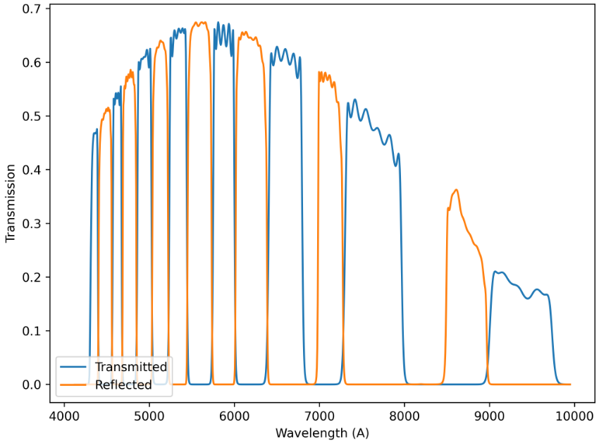 etsi_channels