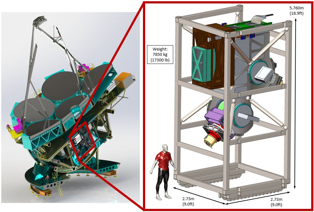 gmacs_in_telescope_v2