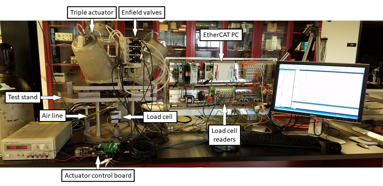 Actuator_Test_Stand