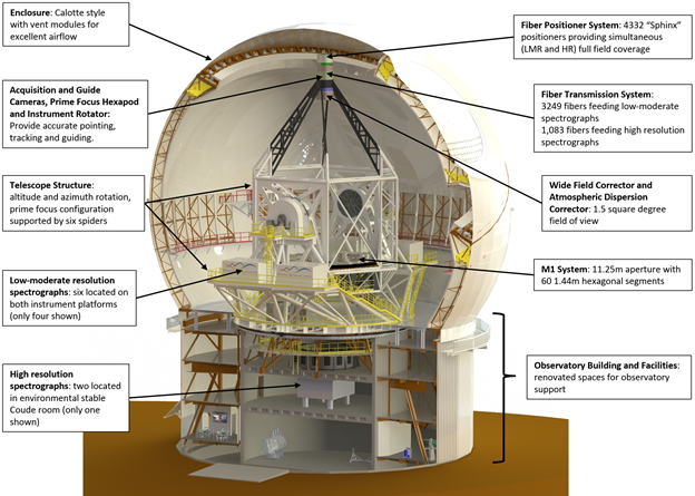 mse-overview