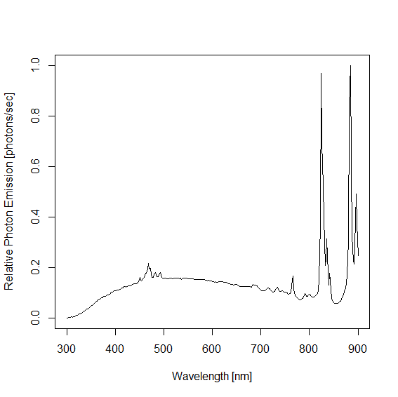 precalFig2