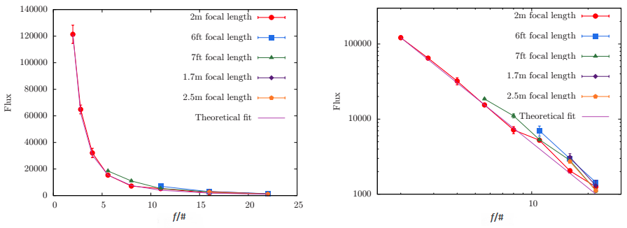 figure1and2