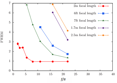 figure3edited