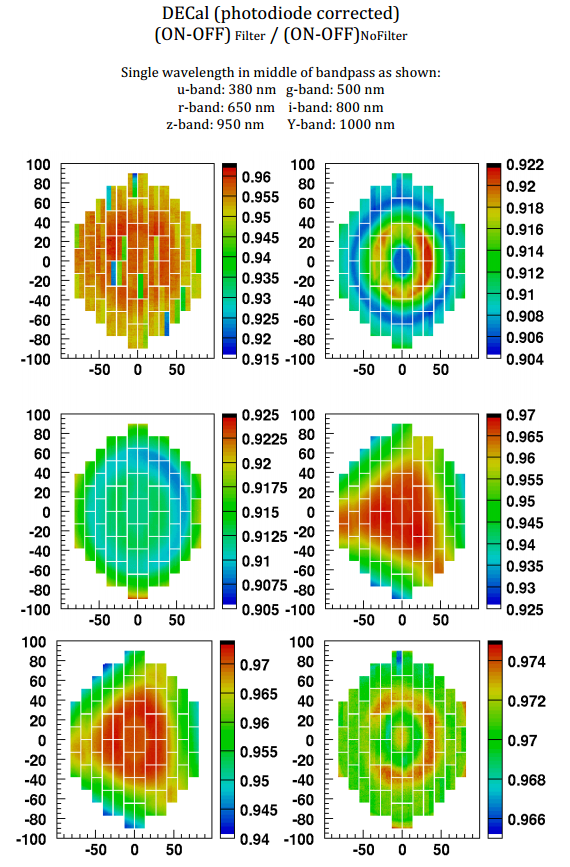 binospec_transmission_plots