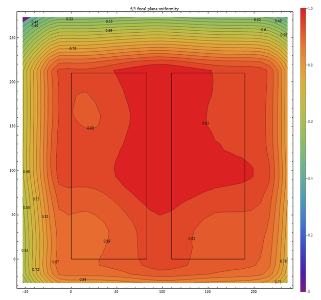 focal_plane_uniformity