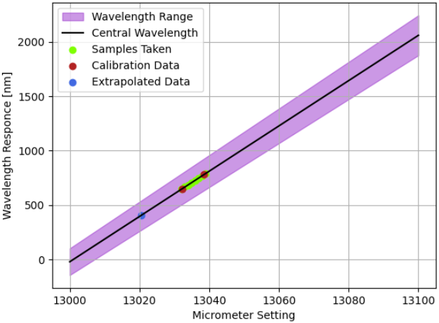 osidfps_calibration